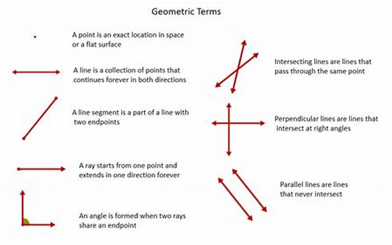 Examples Of Geometry Text Field Commands