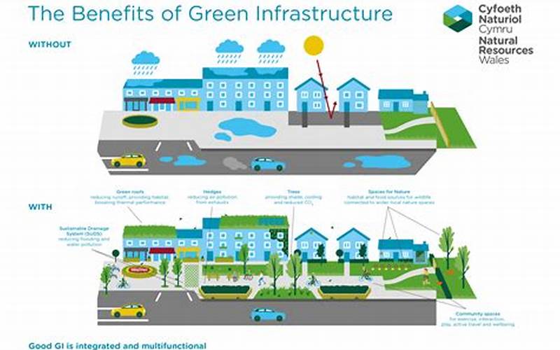 Examples Of Green Infrastructure