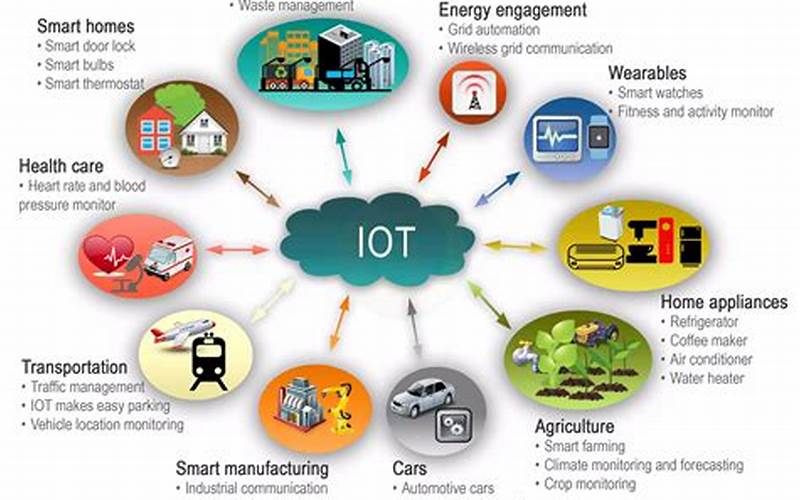 Examples Of Iot In Industry
