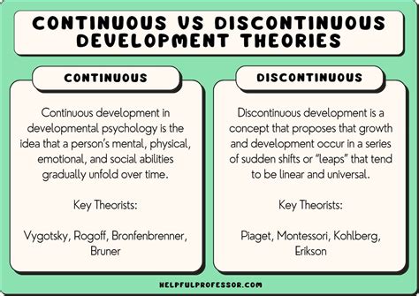 Examples of Discontinuous Development