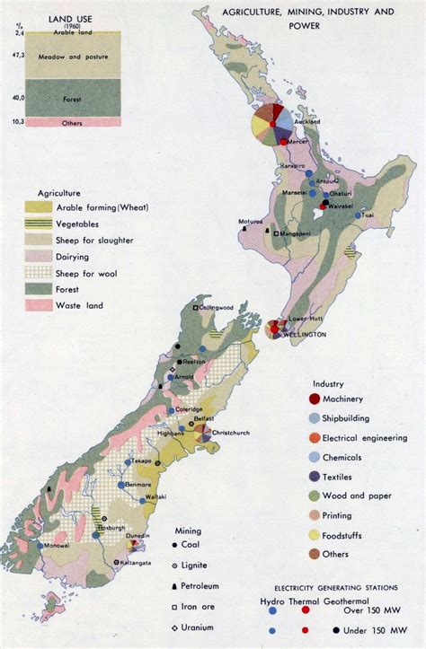 Examples of MAP Implementation in Various Industries New Zealand