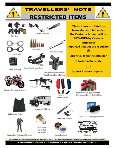 Examples of Restricted Goods