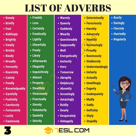 Examples Of Adverbs