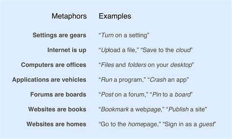 Examples Of Metaphors