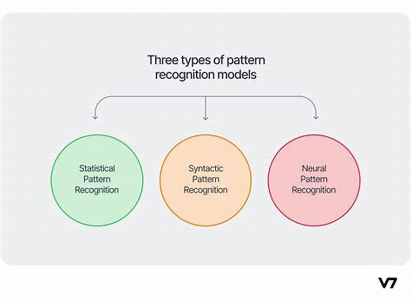 Examples Of Pattern Recognition