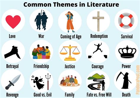 Examples and Common Themes