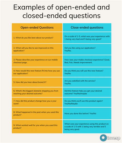 Examples of Closed Ended Questions