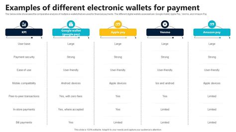 Examples of Compatible Wallets