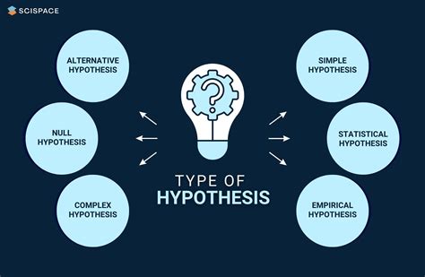 Examples Of Hypothesis For Research (7 Cases)