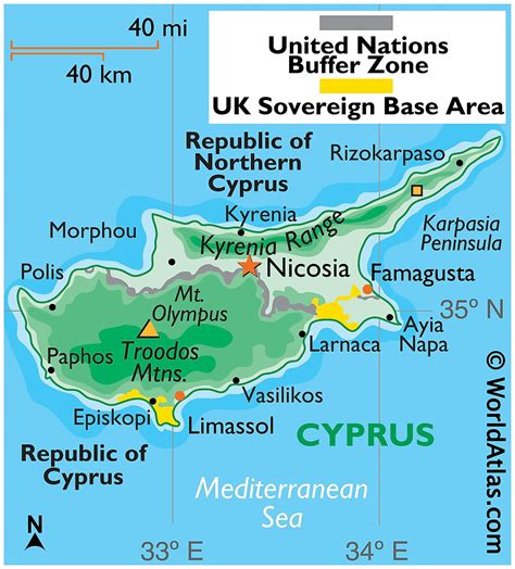 Examples of MAP Implementation in Cyprus