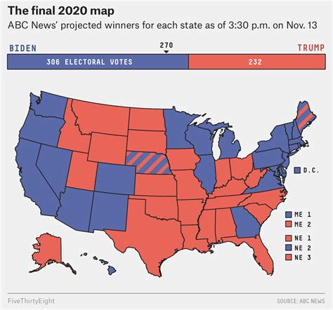 Examples of MAP implementation in various industries Electoral College Map 2020 Projection