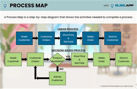 Process Map Illustration