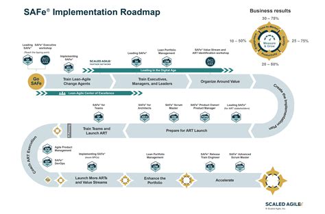 MAP implementation in various industries