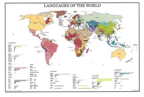 Language Map of the World
