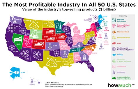 MAPs in Various Industries