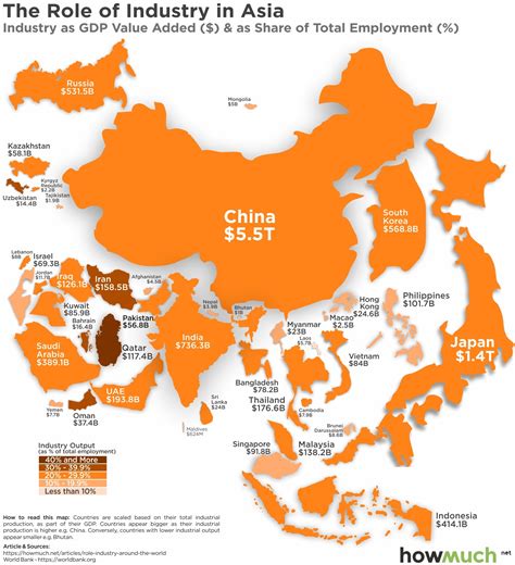 MAP Implementation in Various Industries