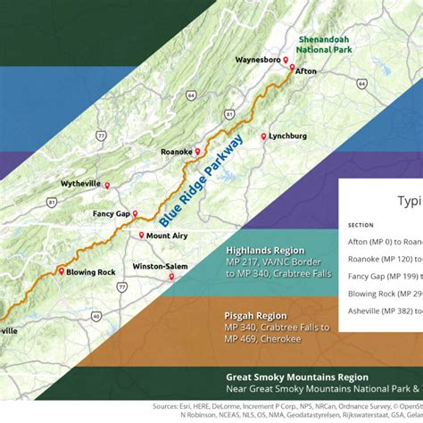 Map of Blue Ridge Parkway