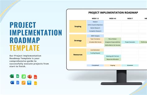 MAP implementation in various industries