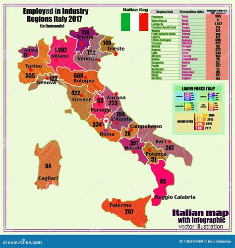 Example of MAP implementation in Italy