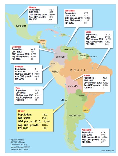 Examples of MAP Implementation in Various Industries Map of Latin American Countries