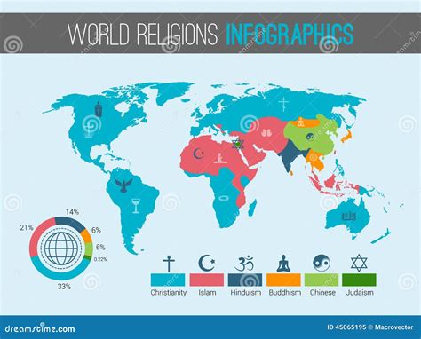 Examples of MAP Implementation in Various Industries Map of Religions in the World