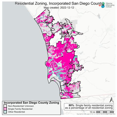 MAP Implementation in Various Industries