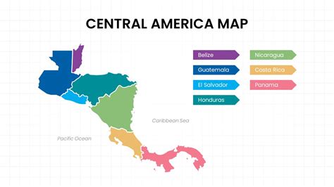 MAP implementation in South and Central America industries