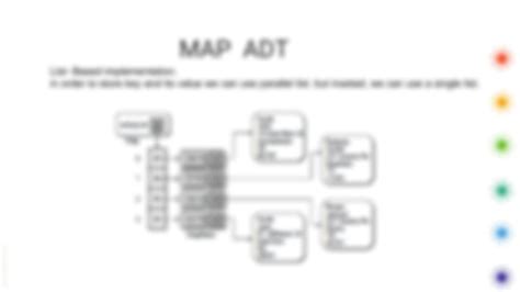 examples of MAP implementation in various industries