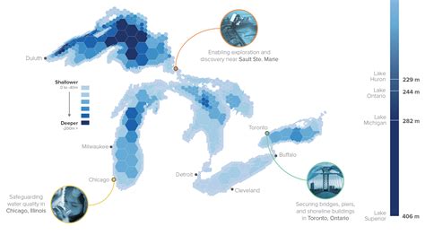 Examples of MAP implementation in various industries