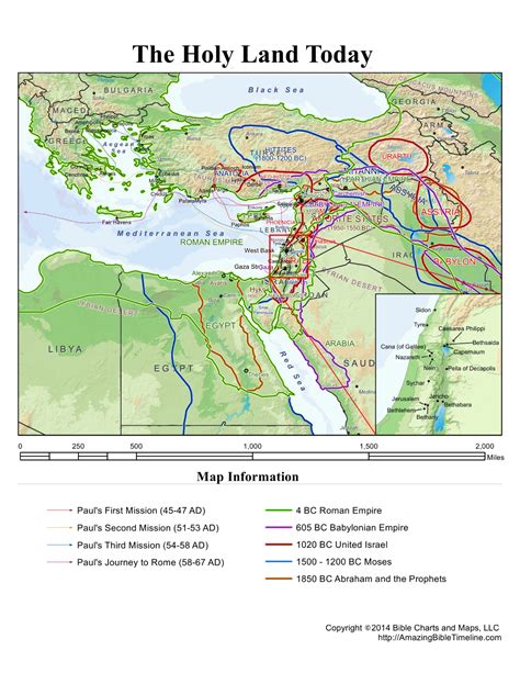 MAP Implementation in Various Industries
