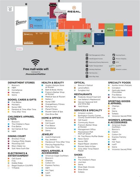 Map of the Mall of America