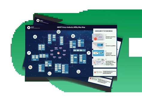 MAP Implementation in Various Industries
