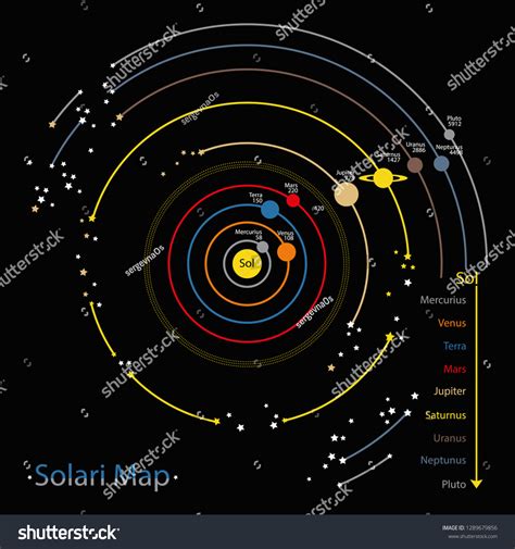 Map of the Solar System
