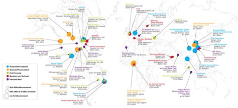 Examples of MAP Implementation in Various Industries