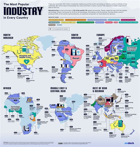 Examples of MAP implementation in various industries Map Of The World Names