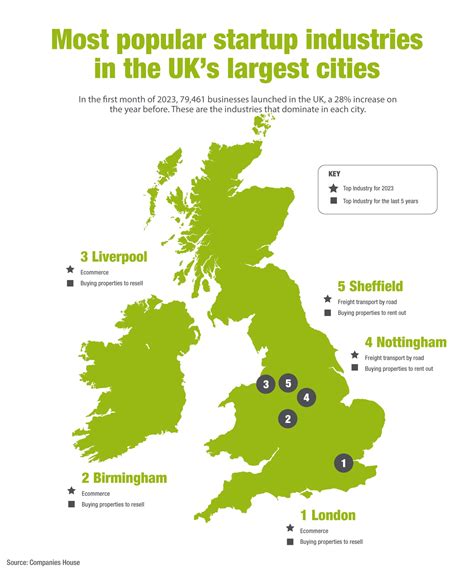 Map of UK with Cities