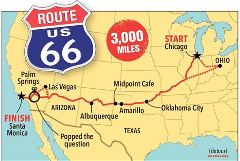 Map Of Usa Route 66