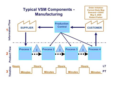 Examples of MAP Implementation in Various Industries