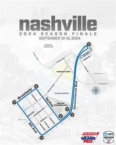 MAP Implementation in Music City Grand Prix Map
