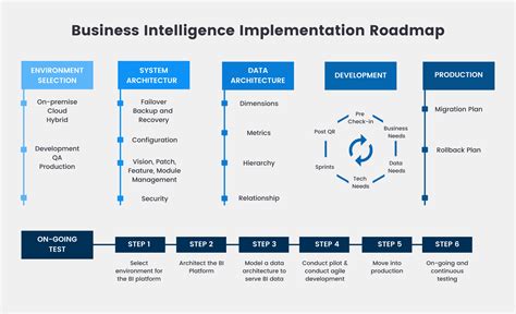 Examples of MAP Implementation in Various Industries