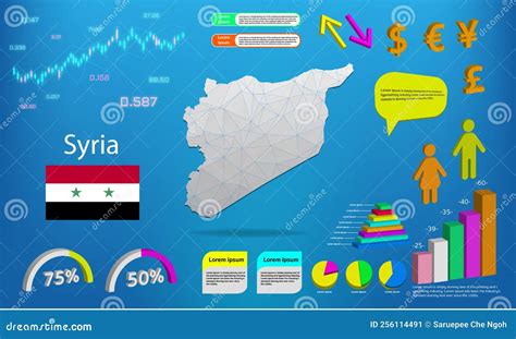 Map of Syria with Industries