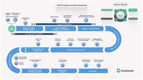 Examples of MAP Implementation in Various Industries