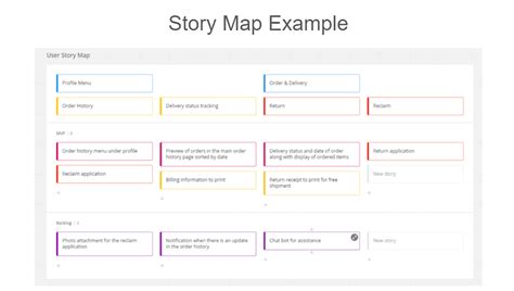 Examples of MAP Implementation in Various Industries