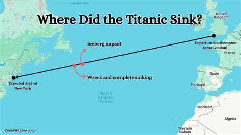 Examples of MAP implementation in various industries Where Did The Titanic Sink Map