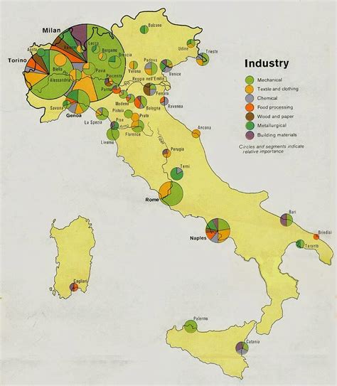 Various industries implementing MAP