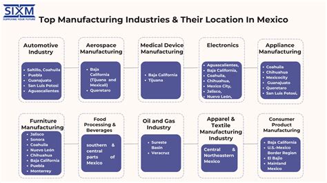 Examples of MAP Implementation in Various Industries