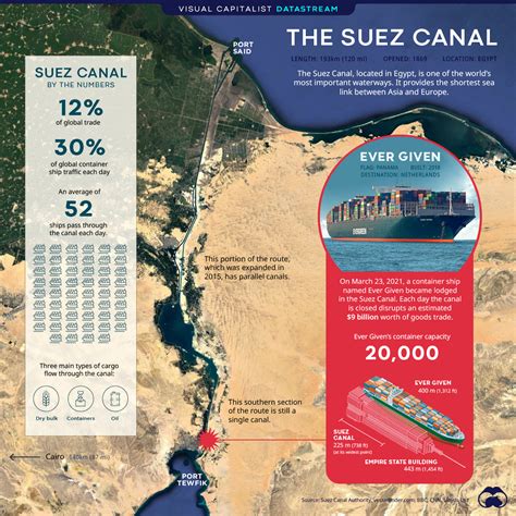 MAP Implementation in Various Industries and Suez Canal Location Map