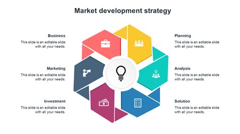 Examples of Market Development Strategies market development strategy