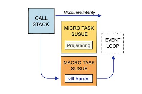 Examples of Micro-tasks