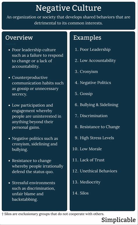 Examples of Negative Culture